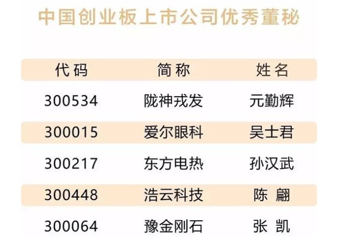 éç¥æåè£äºãå¯æ»ç»çãè£äºä¼ç§ä¹¦åå¤è¾è£è·ä¸é¡¹æ®è£
